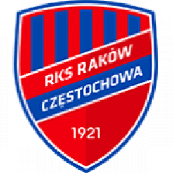 Raków Częstochowa Raków Częstochowa
